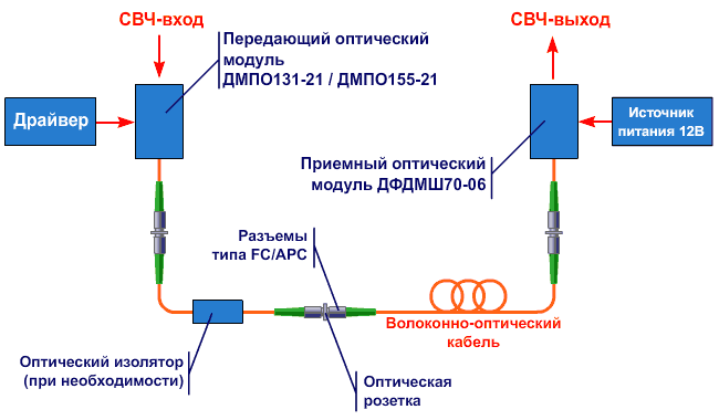    -       0.1 - 6000 