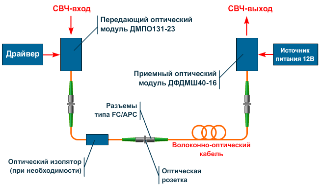    -       0.1  - 16 